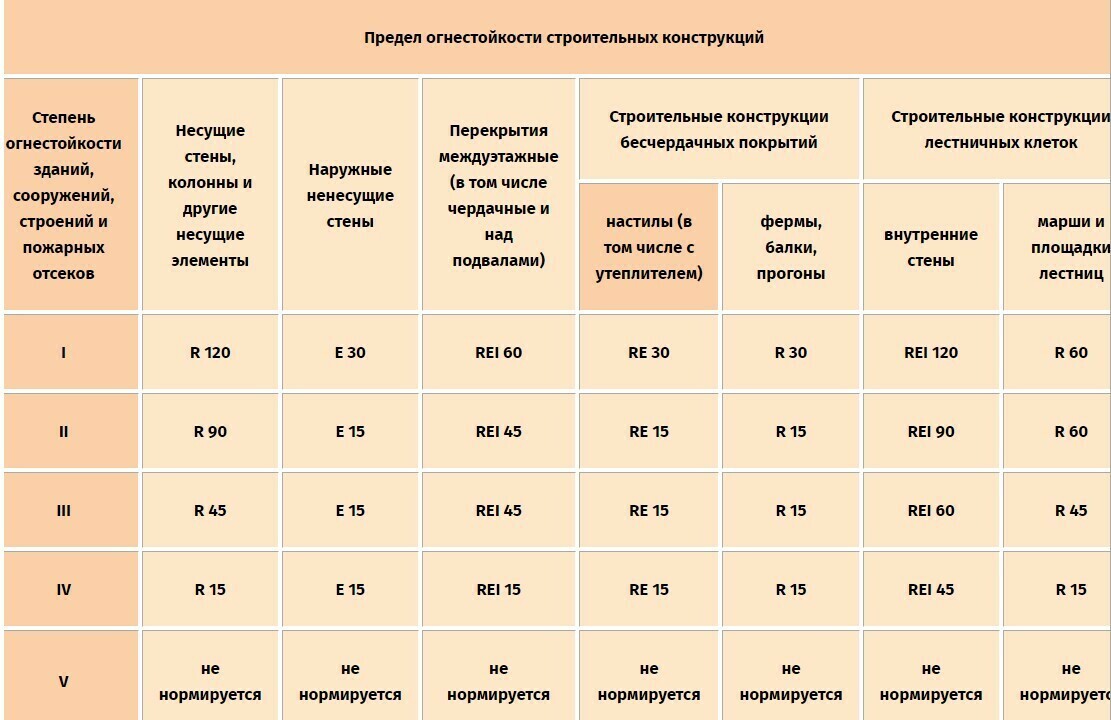 Огнезащитные материалы и составы | Купить в Омске в компании НСТ