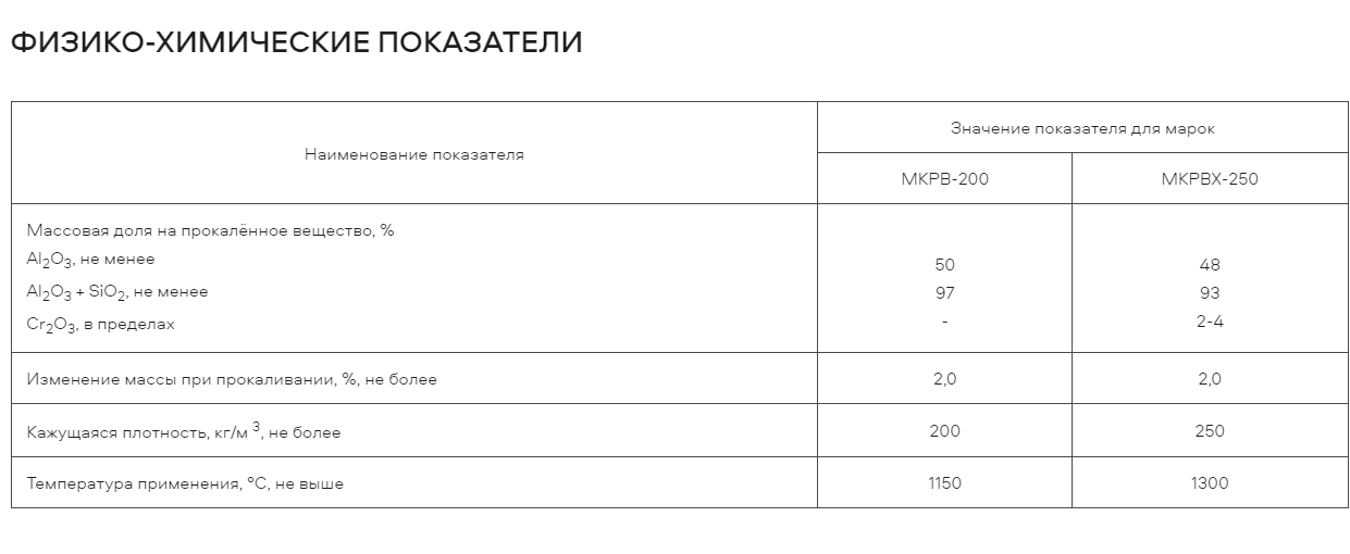 Войлок огнеупорный МКРВ-200, рулон 15 кг.